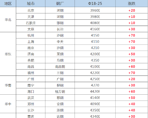 精軋無縫鋼（gāng）管