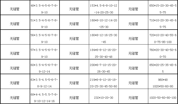 無縫鋼管價格（gé）規格表3.jpg